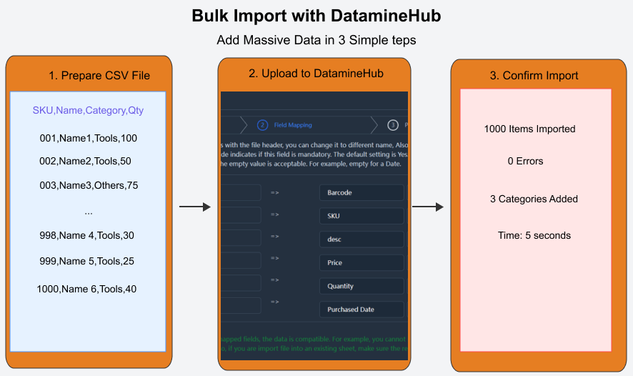 bulk import data into sheet, with any field and data types.